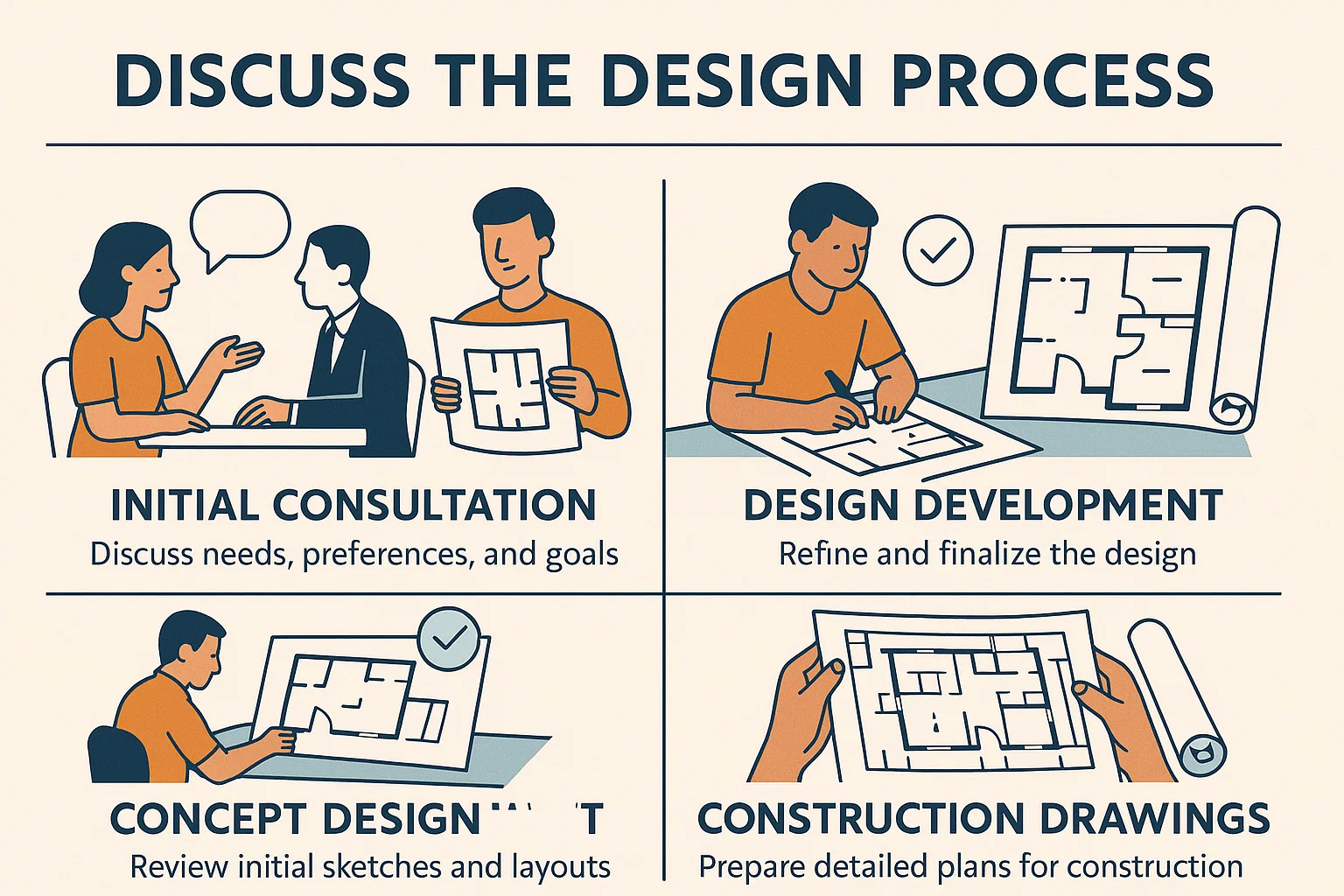 Design process discussion